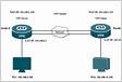 Como configurar o cliente VPN PPTP L2TP com o Omada